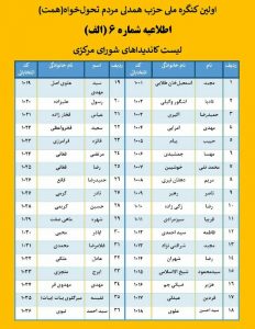 اسامی کاندیداهای شورای مرکزی براساس حروف الفبا