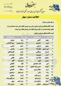  لیست اسامی کاندیداهای شورای مرکزی و بازرسان در سومین کنگره ملی حزب همت 